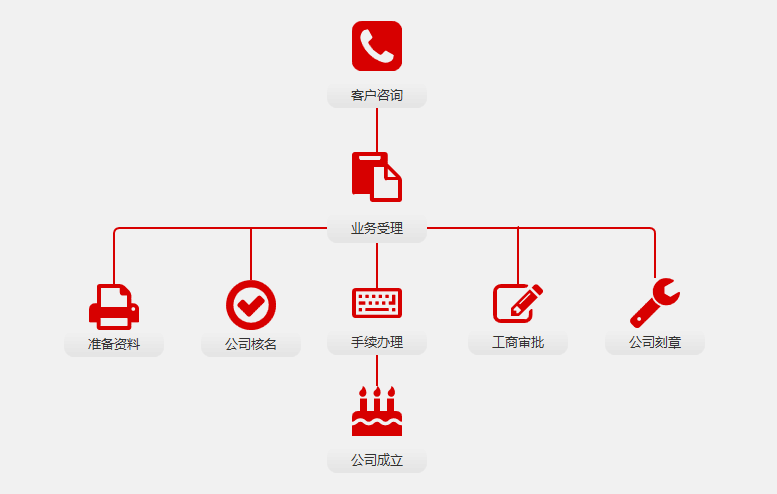 富二代成版人app官网上海注册公司流程